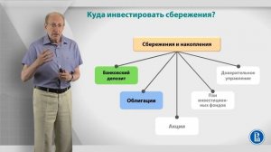 Уроки финансовой грамотности | Лекция 3: Инвестиции в трех измерениях