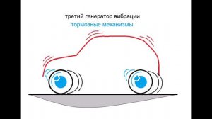 вибрация автомобиля при езде