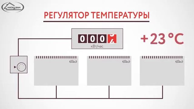 Что такое энергосберегающее отопление КОУЗИ