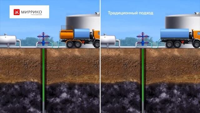 Комплексная химизация