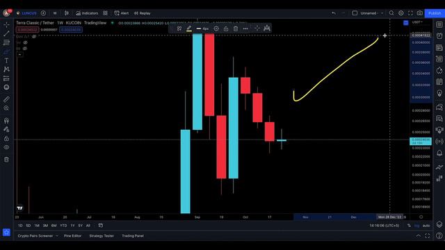 LUNA CLASSIC TECHNICAL ANALYSIS [ APPROACHING THE MONTHLY CLOSING !! ] смотреть онлайн