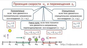 Скорость при прямолинейном равномерном движении тела. 9 класс