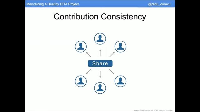 "A Healthy DITA-based Technical Documentation Project" presented by Radu Coravu at Tekom 2019