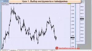 Как создать свою торговую систему. Урок 1. www.fxbrok.com