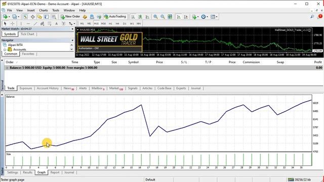 How to backtest WallStreet GOLD Trader in MetaTrader 4