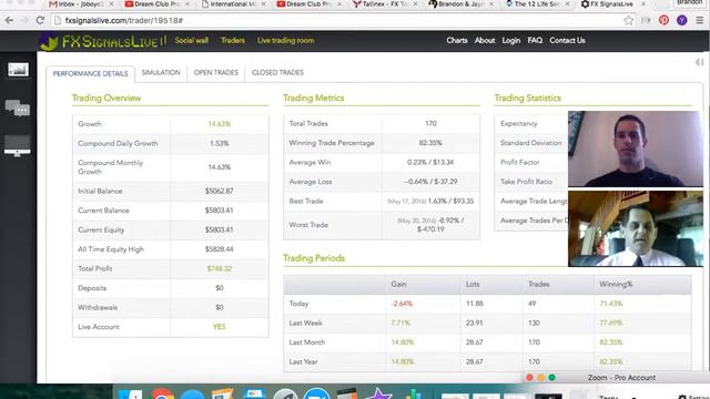 Вебинар с топовым трейдером IML - Nader The Pip Master смотреть онлайн