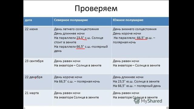 Земля как планета: продолжительность светового дня, разница во времени