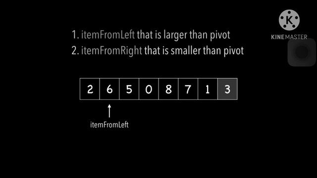 Quicksort algorithm