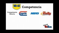 Estrategia de Producto y Precio Wd 40