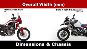 Honda Africa Twin vs BMW R 1250 GS Adventure Kuch Bhi