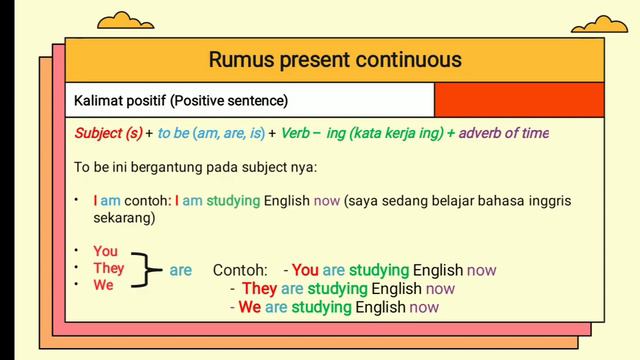 Present Continuous (Positive Sentence) смотреть онлайн