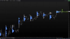 Еженедельный обзор фьючерсов FOREX и FORTS на 25.05.20-31.05.20