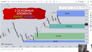 3 ОСНОВНЫХ ТЕРМИНА В SMART MONEY. НЕ ТОРГУЙ, НЕ УЗНАВ ЭТО. ОБУЧЕНИЕ СМАРТ МАНИ