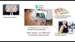 Богатый помогатор - как зарабатывать на оказании помощи людям антикризисная система для россиян