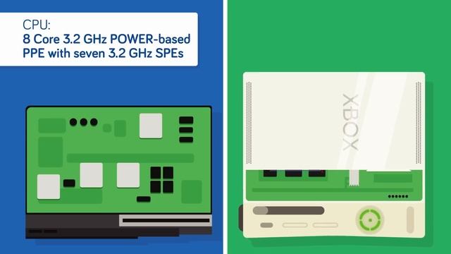 Sony Playstation vs Microsoft Xbox - Which Is Better - Video Game Console Comparison смотреть онлайн