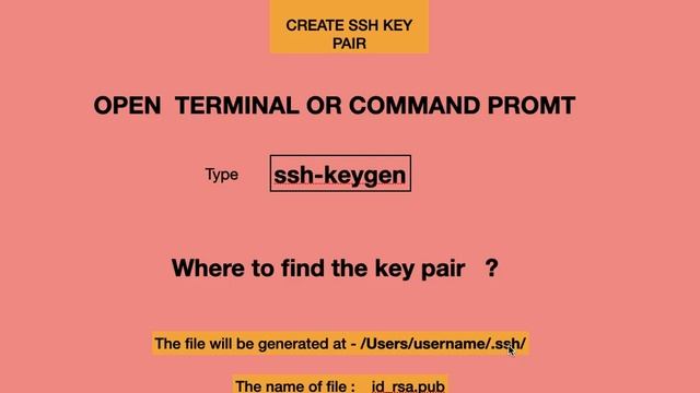 GitHub permission denied (publickey) issue | solved смотреть онлайн