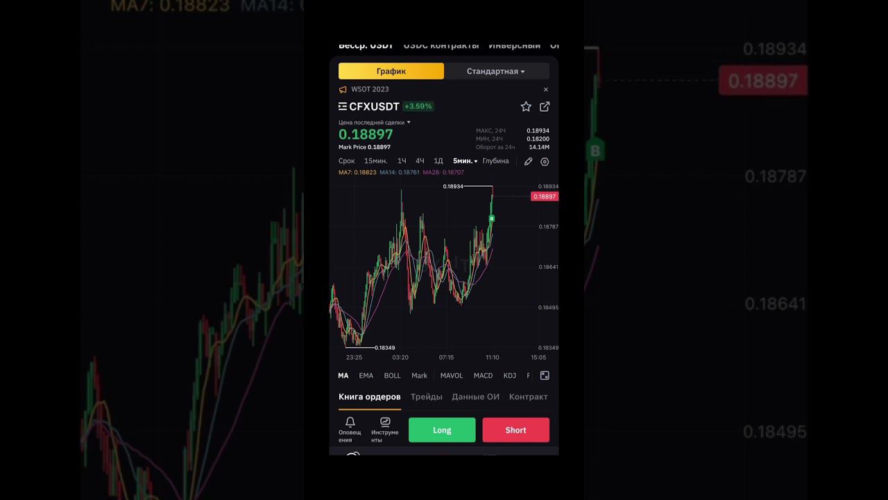 ПРОБОЙ УРОВНЯ НА ФЬЮЧЕРСАХ БИНАНС. #трейдинг #фьючерсы #бинанс #скальпинг #крипта #криптовалюта смотреть онлайн