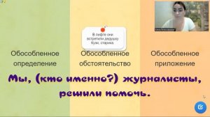 ЗАДАНИЕ 2 ОГЭ РУССКИЙ  КАК НЕ ПЕРЕПУТАТЬ ОБОСОБЛЕННЫЕ ОБОРОТЫ?