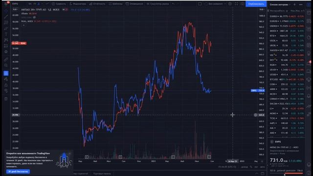 Полиметалл Полюс золото EN Group Лукойл Золото Детский Мир источник дохода вне инвестиций