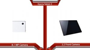 Xperia Tablet Z vs Nexus 10