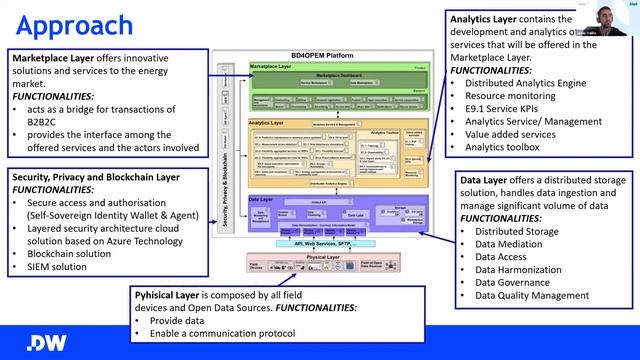 Data4Energy Big data fuelled energy transition смотреть онлайн