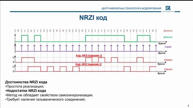 Цифровые интерфейсы: 03. Импульсно-кодовая модуляция (Физическое кодирование)