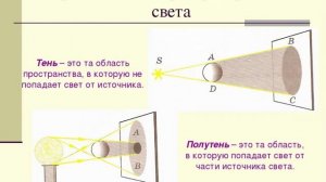8 Закон прямолинейного распространения света