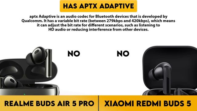 Realme Buds Air 5 Pro vs Xiaomi Redmi Buds 5 Comparison