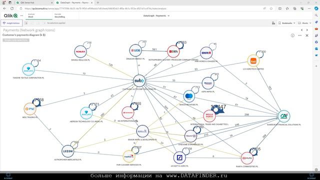 DataGraph Введение. графовая аналитика, анализ графа