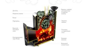 Линейка банных печей Гейзер от TMF
