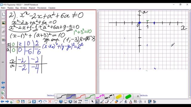 Параметр 29 вариант сборник Ященко 2022 | профиль ЕГЭ смотреть онлайн