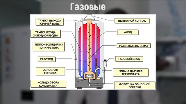 КАК ВЫБРАТЬ ВОДОНАГРЕВАТЕЛЬ ? ПОЛНАЯ ИНСТРУКЦИЯ.