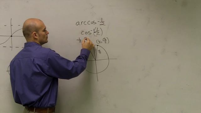 Evaluate the Inverse of Cosine смотреть онлайн