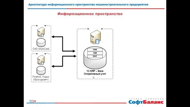 Архитектура информационного пространства машиностроительного предприятия