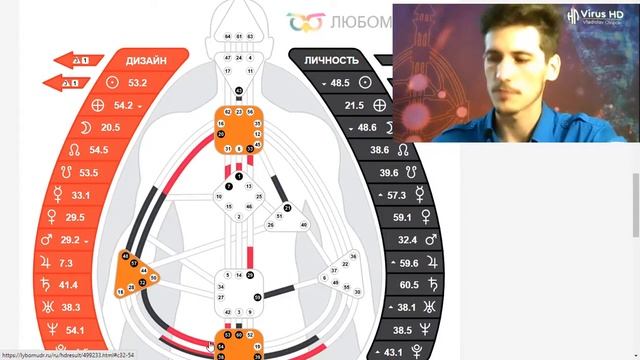 Манифестор 5/2 отношения