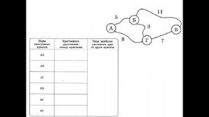 Графические информационные модели