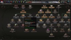 Секретный Путь Королевской Сербии в Hearts of Iron 4 Kaiserreich!