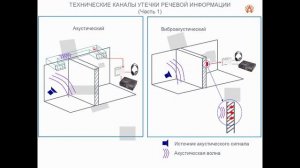 ТЗКИ Техническая защита информации 22 11 2021