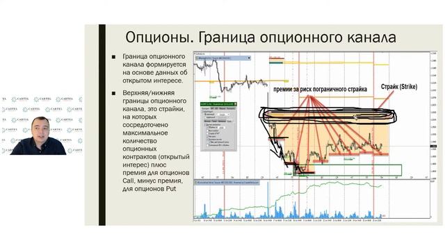 Идеальная точка входа в рынок. Как входить в сделку? Обучение трейдингу