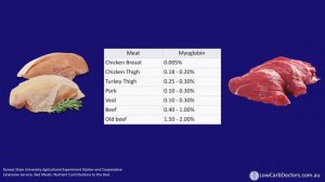 Dr. Paul Mason - 'How iron deficiency and inflammation can make you fat - a female perspective'