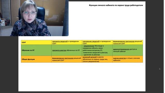 Вебинар 22.03.2023 создание личного кабинета работодателя, планирующего обучение от самостоятельно смотреть онлайн