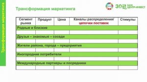 "Казачий менеджмент в экономике трансформаций": лекция В.В. Высокова