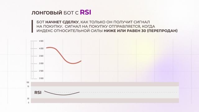 Как работает индикатор RSI?