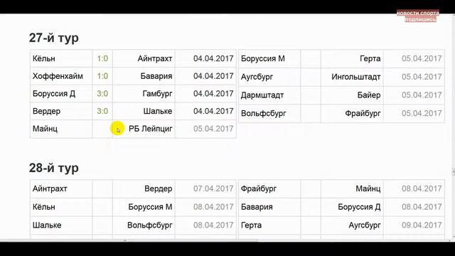 Футбол германии. Чемпионат Германии по футболу. Бундеслига 27 тур. 1 часть. Турнирная таблица обзор