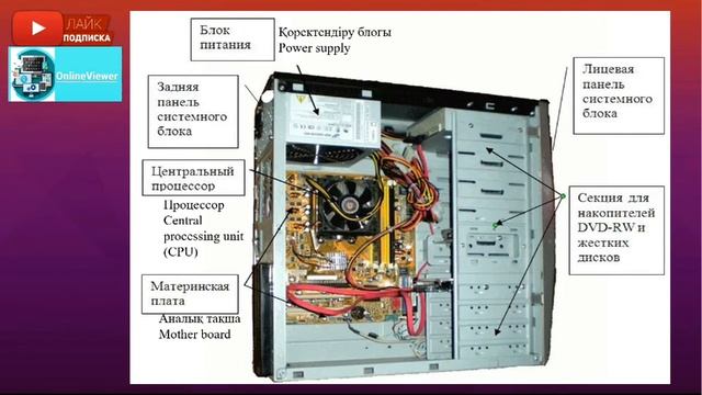 Как устроен КОМПЬЮТЕР? Что является 