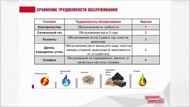 Презентация Основное отопление, часть 1 смотреть онлайн