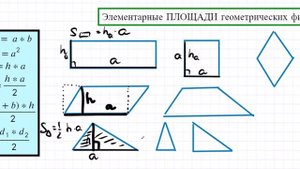 Элементарные Площади фигур (прямоугольник, квадрат, параллелограмм, треугольник, трапеция, ромб)