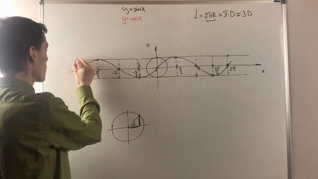 Лист 7. Функции y=sinx и y=cosx смотреть онлайн