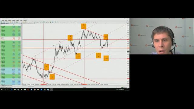 Богдан Заруцкий. Недельный обзор рынков FIBO Group 14 ноября 2016 г. смотреть онлайн