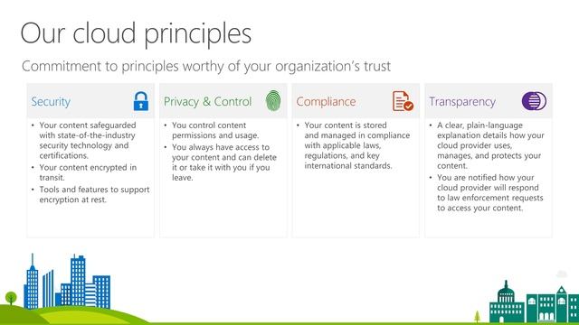 Partner Cloud Objections & Reality: Trust & Security смотреть онлайн